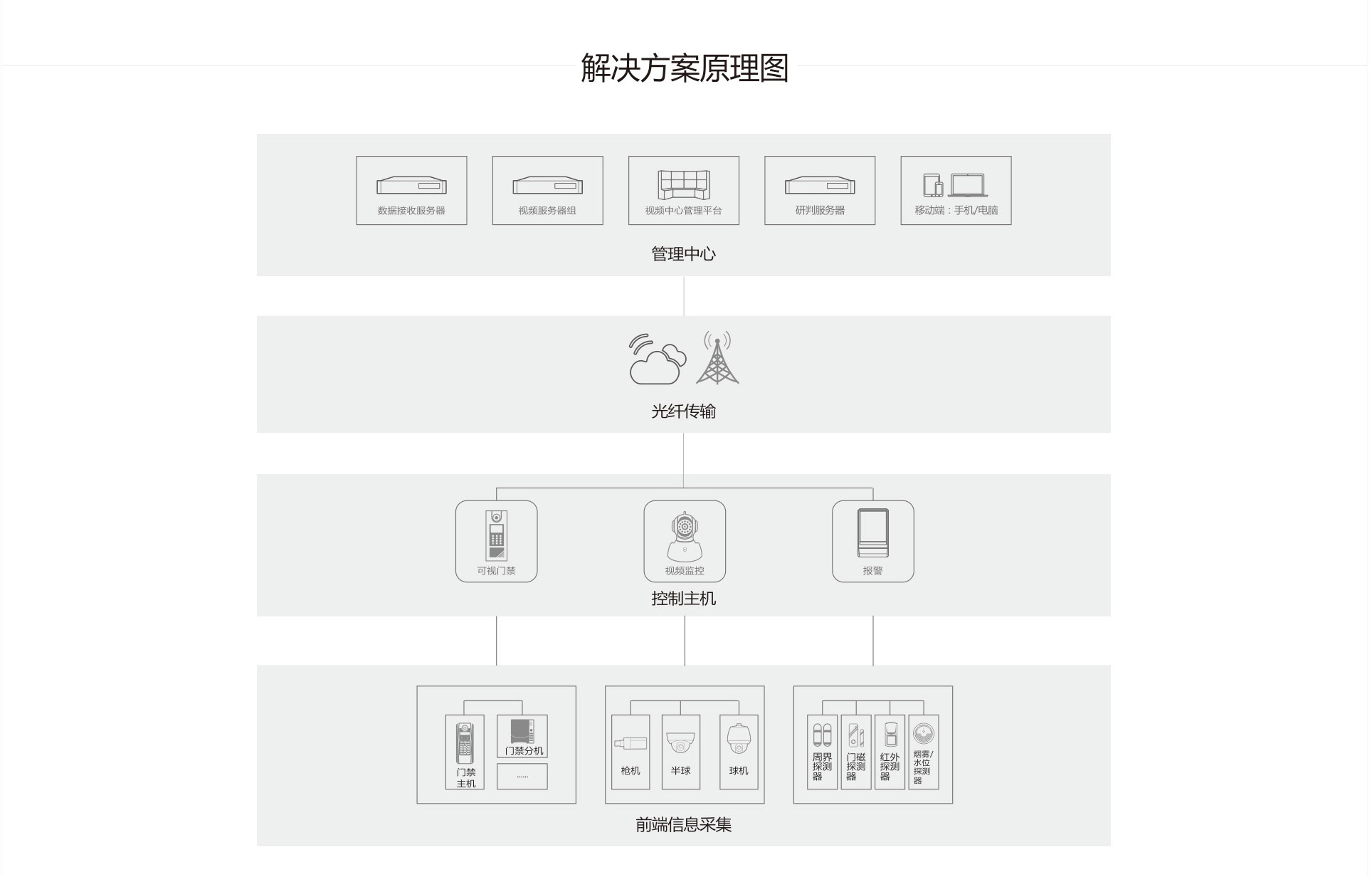 醴陵中宇智能安防科技有限公司,數(shù)字監(jiān)控系統(tǒng),視頻聯(lián)網(wǎng)報(bào)警系統(tǒng),家庭報(bào)警系統(tǒng),智能停車場管理系統(tǒng)哪里好 醴陵中宇智能安防科技有限公司,數(shù)字監(jiān)控系統(tǒng),視頻聯(lián)網(wǎng)報(bào)警系統(tǒng),家庭報(bào)警系統(tǒng),智能停車場管理系統(tǒng)哪里好